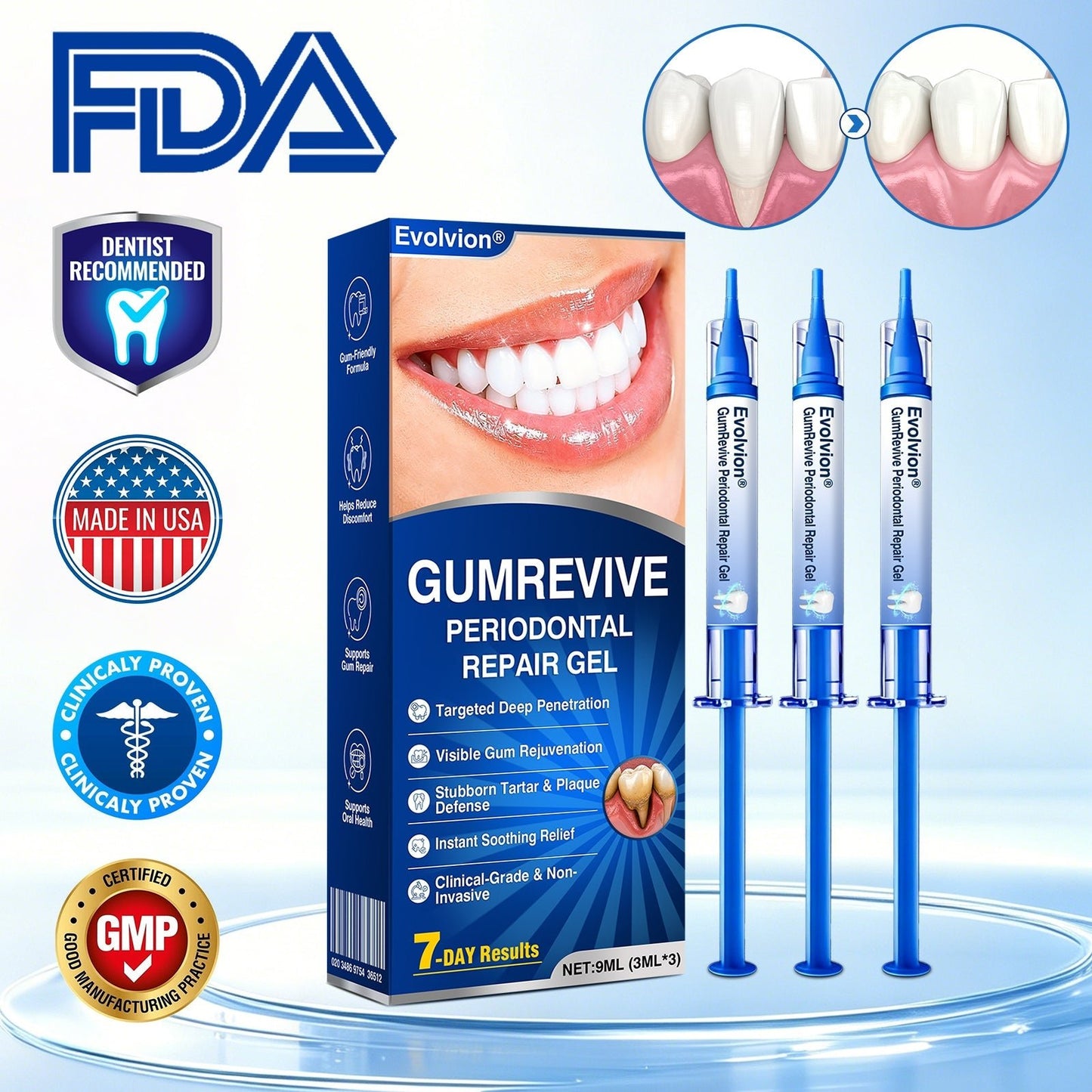 🇺🇸🏆🦷🛡️Evolvion® GumRevive Periodontal Repair Gel upsell - cikryna