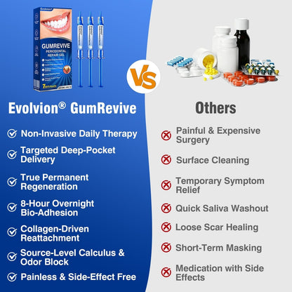 🇺🇸🏆🦷🛡️Evolvion® GumRevive Periodontal Repair Gel upsell - cikryna