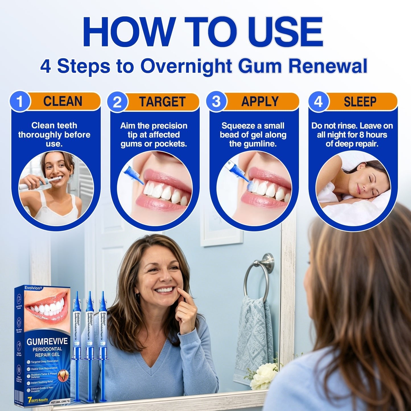 🇺🇸🏆🦷🛡️Evolvion® GumRevive Periodontal Repair Gel upsell - cikryna