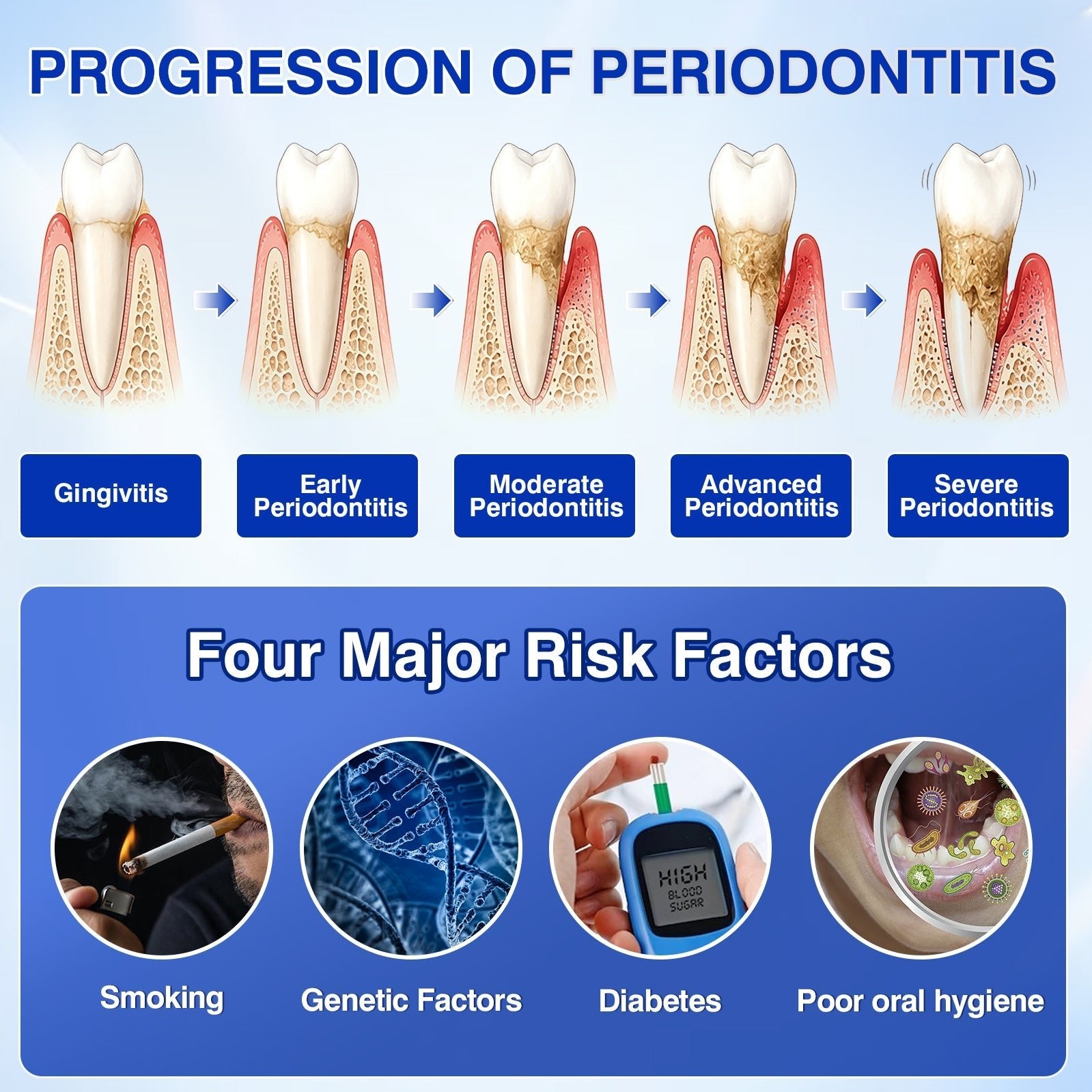 🇺🇸🏆🦷🛡️Evolvion® GumRevive Periodontal Repair Gel upsell - cikryna