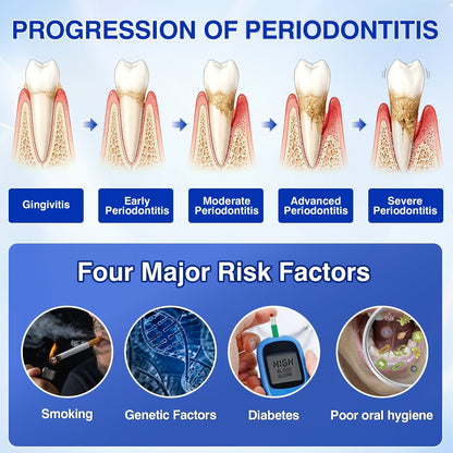 🇺🇸🏆🦷🛡️Evolvion® GumRevive Periodontal Repair Gel upsell - cikryna