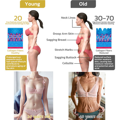 ✨💖Flysmus® Skin Firming Cream,Addressing  Crepe ＆ Sagging